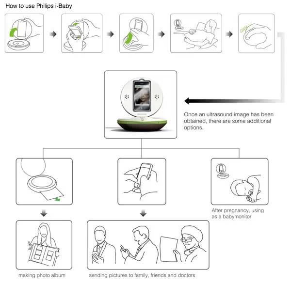 世界最新潮的40件商情将改变你今后的生活