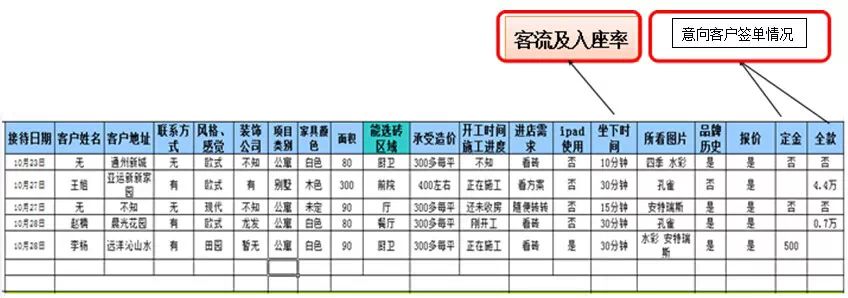 《进店客流统计表》