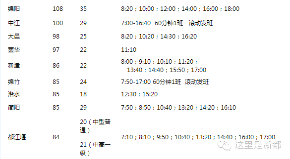 成都新南门汽车站到火车东站_成都新南门到乐山汽车时刻表_成都新南门南门汽车站到熊猫基地