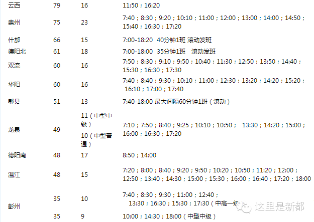 成都新南门汽车站到火车东站_成都新南门南门汽车站到熊猫基地_成都新南门到乐山汽车时刻表