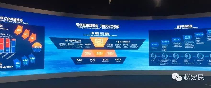 我们看到一张足以反映苏宁总体战略的幻灯片"一体,两翼,三云,四端"