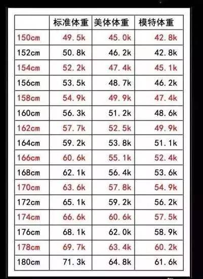 國際公認男女體重對照表 你符合標準嗎 家居知識百科 微文庫