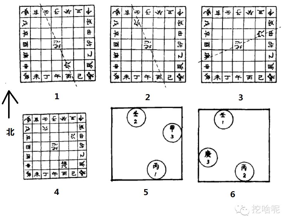 结合"昭穆葬法"和"五音姓利说"