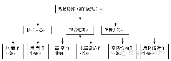 開荒清潔標(biāo)準(zhǔn)