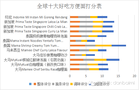 方便面品牌排行榜前十名_方便面的排行榜_方便面排名前十