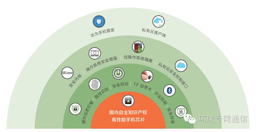 华为双系统怎么切换设置_华为手机页面切换设置_台电x80hd系统怎么切换系统