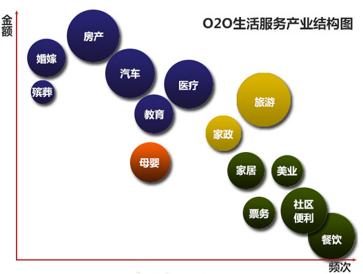 2014年国内O2O创业企业名录，全行业！