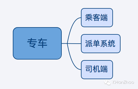  高阶产品经理是如何分析问题的?