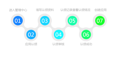 百度应用市场：开发者应用认领说明