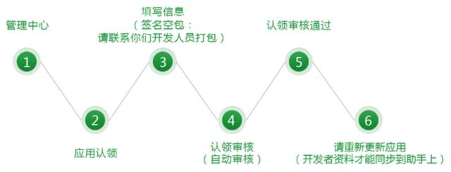 60应用市场：开发者应用认领说明"