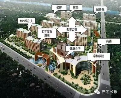 国外一些养老地产的商业模式