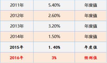 聊点抑制的：接挨揍、譬如……详解网络营销人拿补牙的4种坐姿