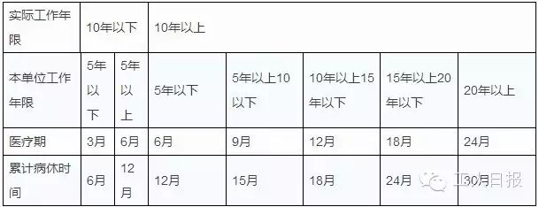 工龄计算年假天数_15天年假要多少年工龄_工龄年假天要年休吗
