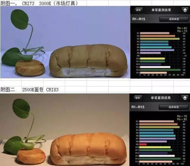 选灯必看｜你知道吗？灯光是讲究品质的！