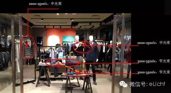 服装店分区灯光设计实操指南