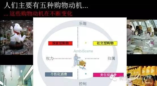 服装店分区灯光设计实操指南