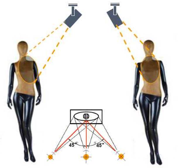 服装店分区灯光设计实操指南