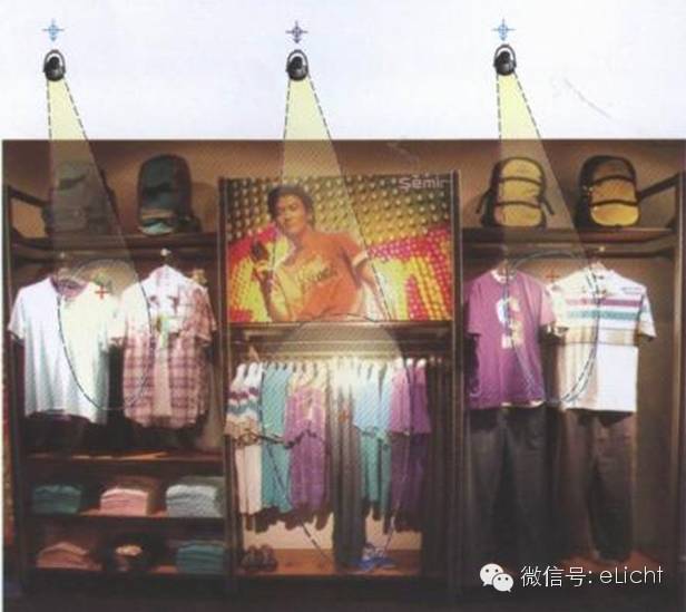服装店分区灯光设计实操指南