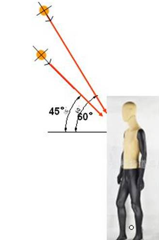 服装店橱窗陈列的设计及灯光用法解析