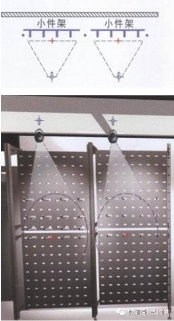 服装店分区灯光设计实操指南