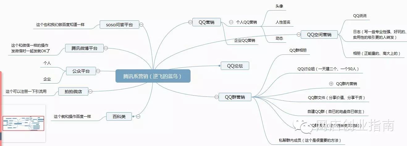 三分钟教你玩转QQ群营销——微商获得精准客户的方法