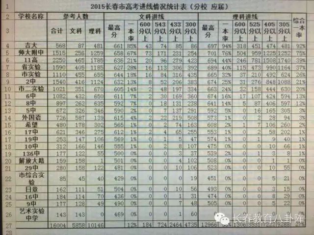 長春市省實驗中學_長春省實驗高考成績_長春省實驗自殺男孩照片