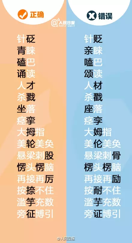 天下第一的错别字竟是它! - hnzhaojianli - hnzhaojianli的博客 天下第一的错别字竟是它! - hnzhaojianli - hnzhaojianli的博客