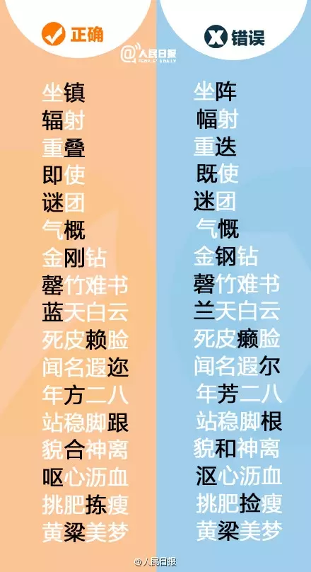 天下第一的错别字竟是它! - hnzhaojianli - hnzhaojianli的博客 天下第一的错别字竟是它! - hnzhaojianli - hnzhaojianli的博客