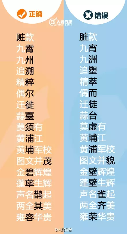 天下第一的错别字竟是它! - hnzhaojianli - hnzhaojianli的博客 天下第一的错别字竟是它! - hnzhaojianli - hnzhaojianli的博客