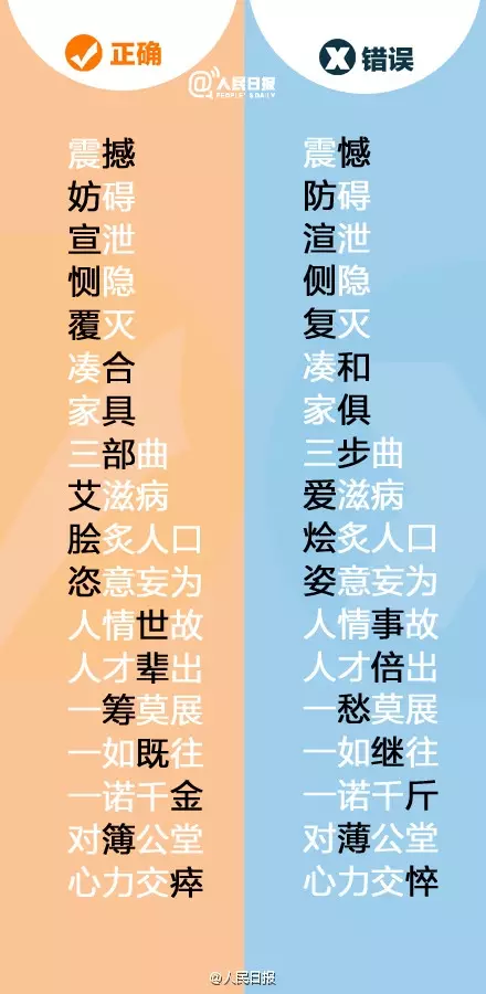 天下第一的错别字竟是它! - hnzhaojianli - hnzhaojianli的博客 天下第一的错别字竟是它! - hnzhaojianli - hnzhaojianli的博客
