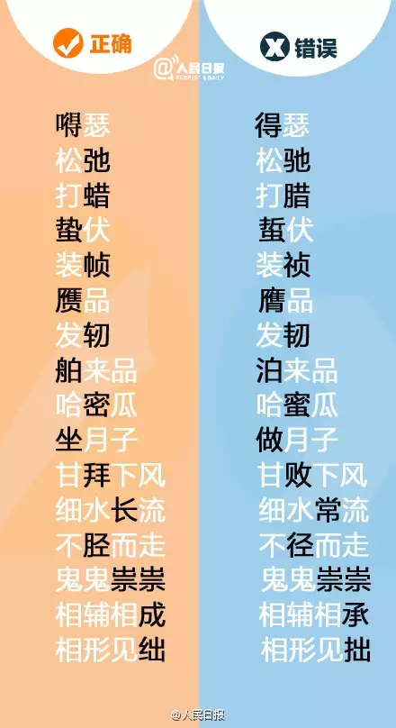 天下第一的错别字竟是它! - hnzhaojianli - hnzhaojianli的博客 天下第一的错别字竟是它! - hnzhaojianli - hnzhaojianli的博客