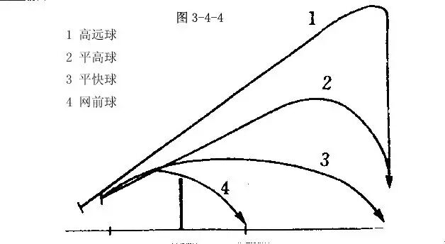学会头顶杀球 打球稳准狠