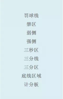 篮球黑话一览表