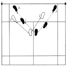 初学者圣经——羽毛球篇