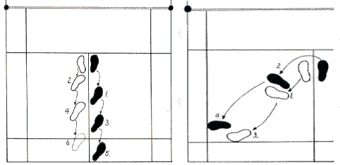 初学者圣经——羽毛球篇