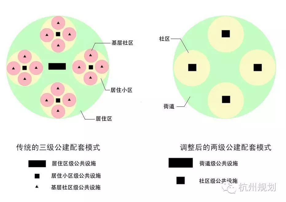 杭州市城市规划公共服务设施基本配套规定022016修订版抢先看