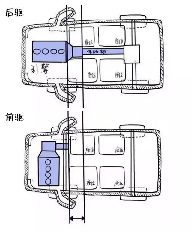 為什麼他的車子可以甩尾，而我的總是推頭，原因在這裡！ 汽車 第10張