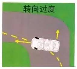 為什麼他的車子可以甩尾，而我的總是推頭，原因在這裡！ 汽車 第8張