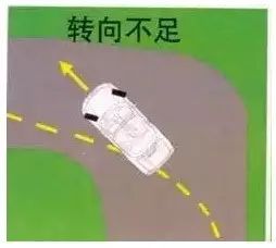 為什麼他的車子可以甩尾，而我的總是推頭，原因在這裡！ 汽車 第7張