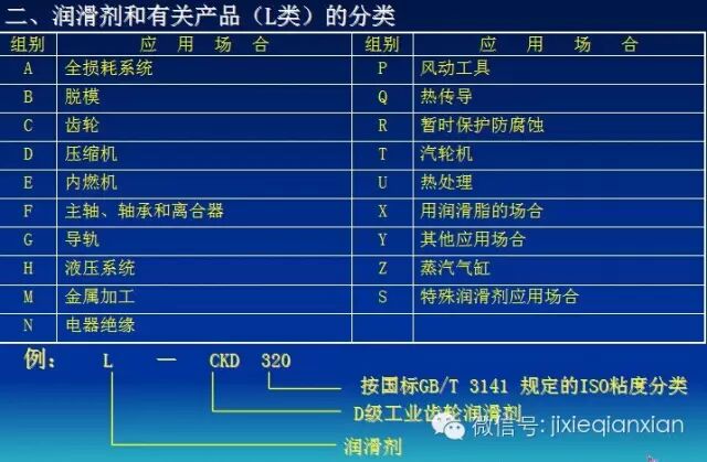 资料收藏:燃油与润滑油总结 资料收藏:燃油与润滑油总结