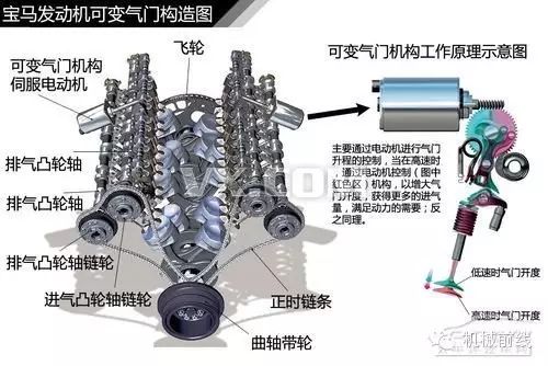 機械前線 史上最全汽車原理圖解 發動機構造篇 上 機械前線 微文庫