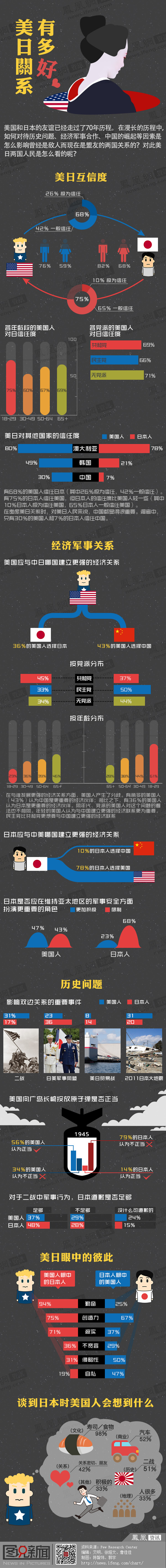 该不该向日本投原子弹？ 美国人现在这么看161 / 作者:红通通 / 帖子ID:115613