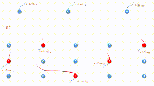 神经网络从被人忽悠到忽悠人六