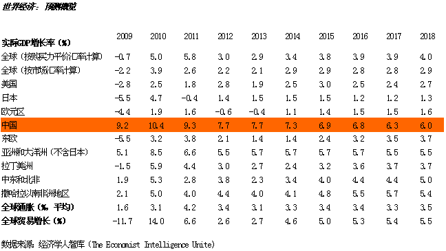 中国银行收入证明模板_中国酒店业收入(2)