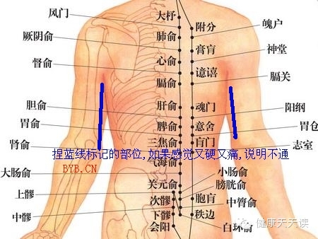 如果一个人的经络已经通了,大体上可以用以下几个方法检殚: 1 .