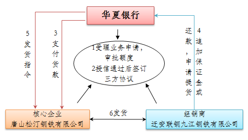 銀行案例分析范文