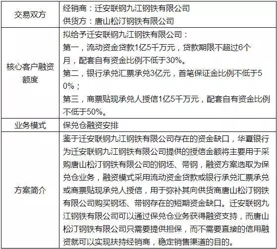 銀行案例分析范文