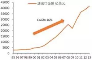 香港在“一带一路”战略中的优势、定位和实现方式的思考-爱财经网