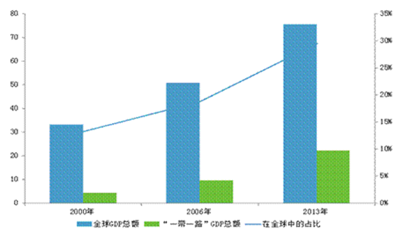 香港在“一带一路”战略中的优势、定位和实现方式的思考-爱财经网