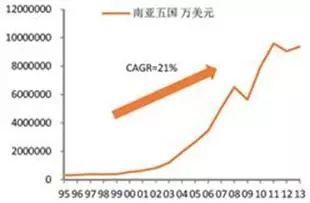 香港在“一带一路”战略中的优势、定位和实现方式的思考-爱财经网